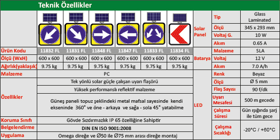 3-bilgi-levhalari